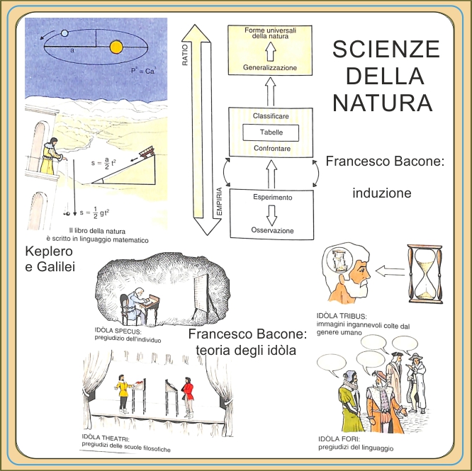Scienze della natura