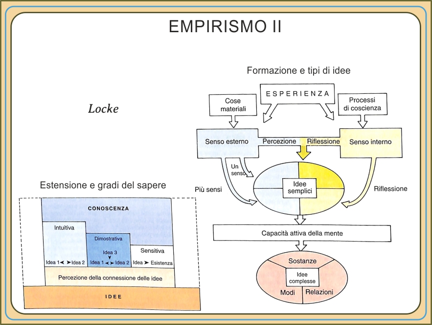 Locke:empirismo1