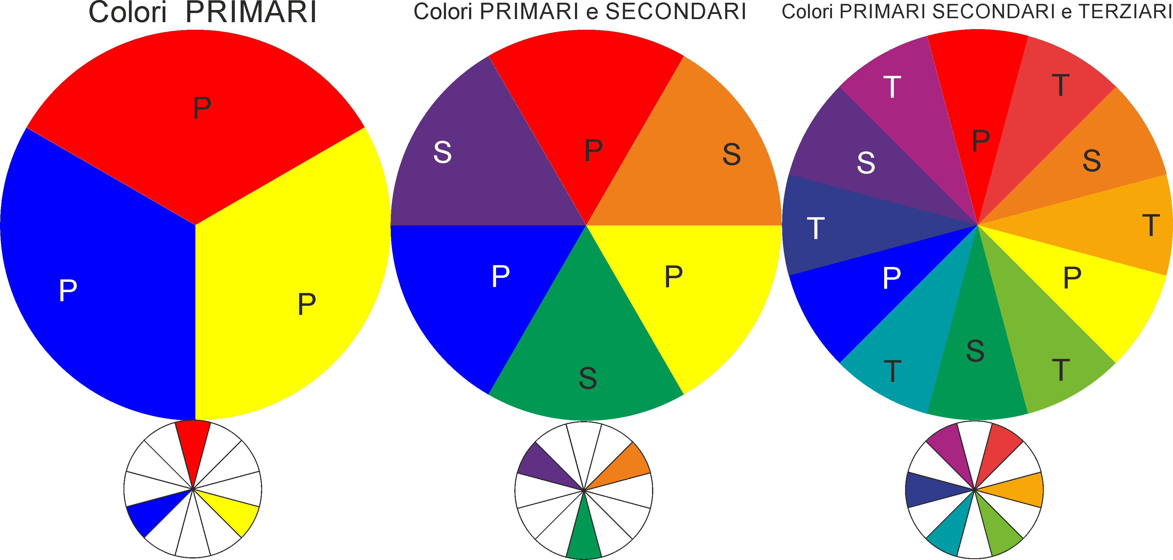 Colori Primari Secondari Terziari E Complementari