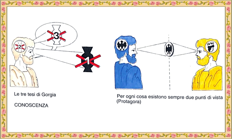 Conoscenza Sofista