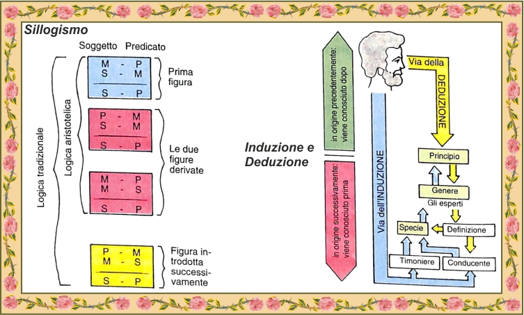 Induzione e deduzione