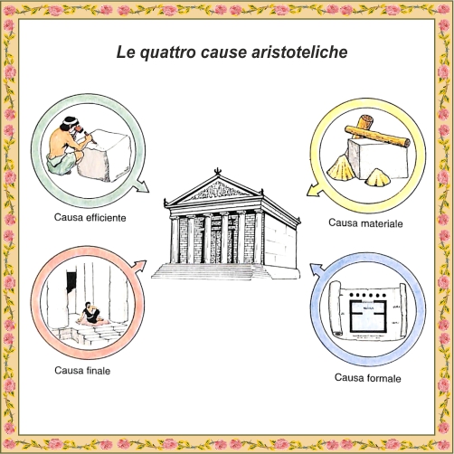 Le quattro cause di Aristotele