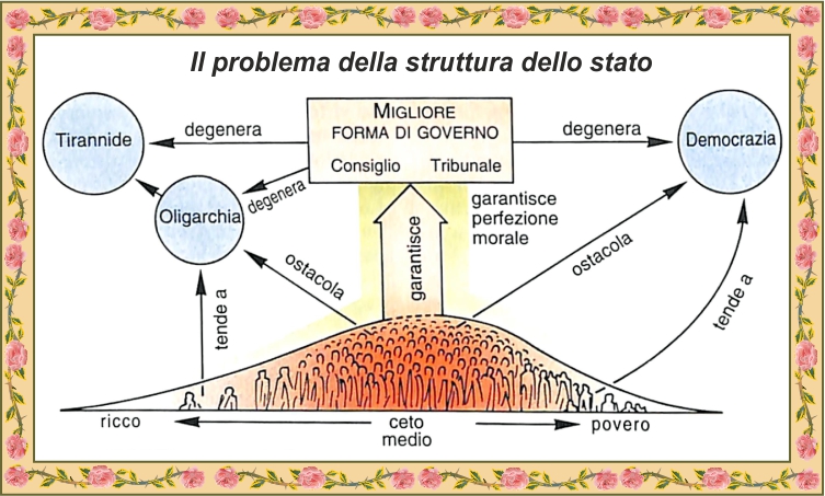 Lo stato aristotelico