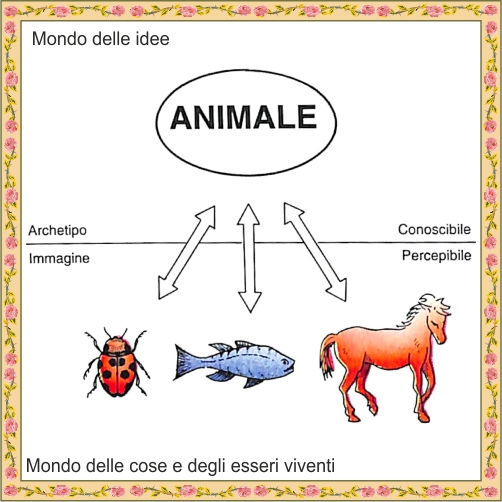 Mondo delle idee