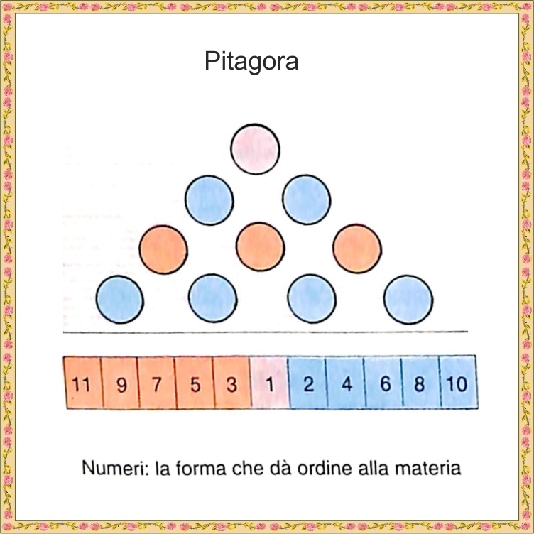 teoria di Pitagora