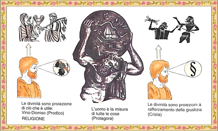 Religione Sofista