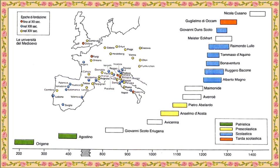 Filosofia: schema dell'antico Oriente