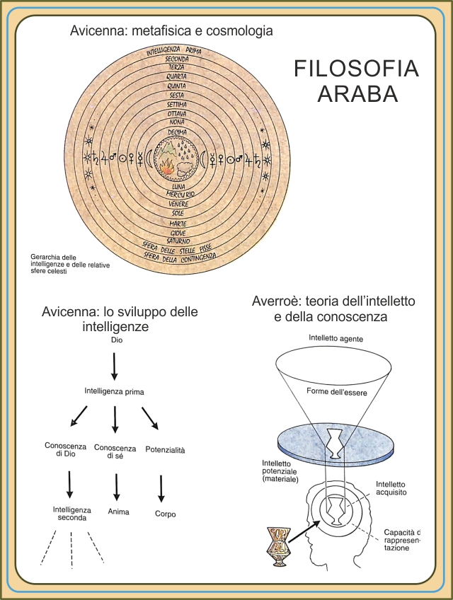 filosofica di Titolo