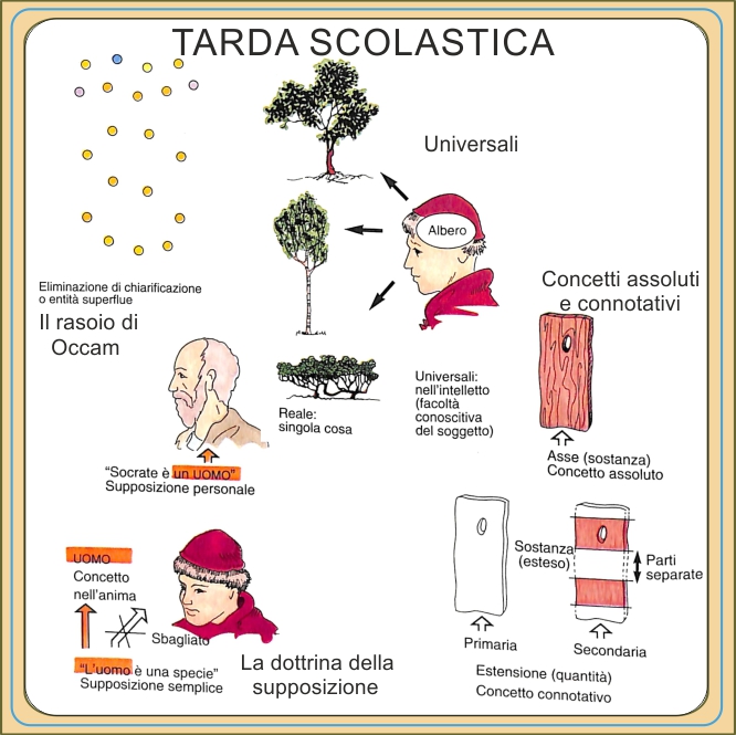 tardaScolastica