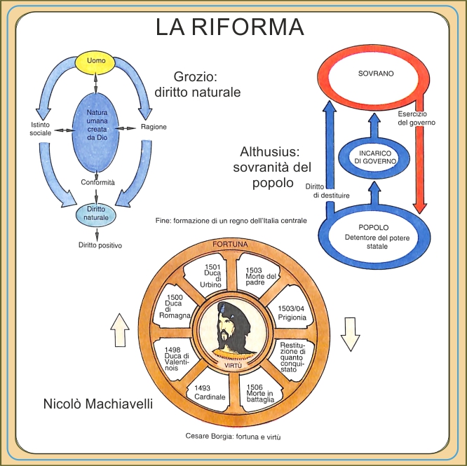 filosofica di Titolo