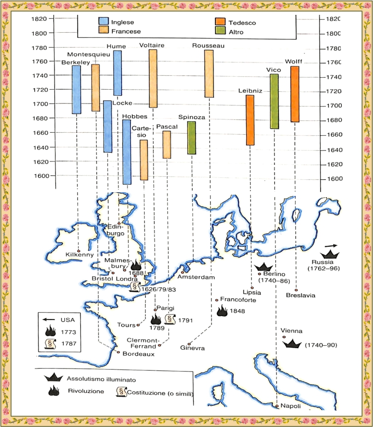 Filosofia: schema dell'antico Oriente