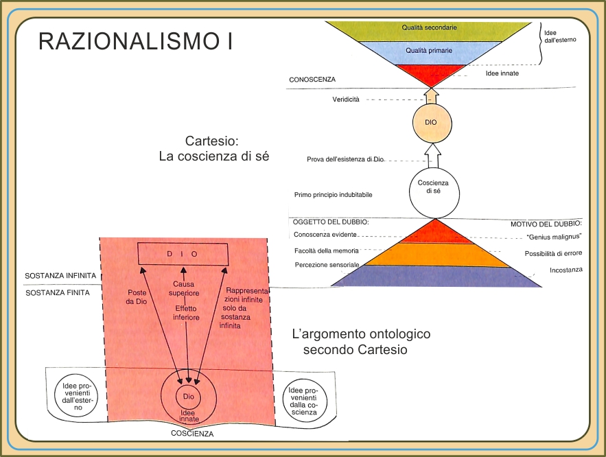 Spinoza: i gradi della conoscenza 