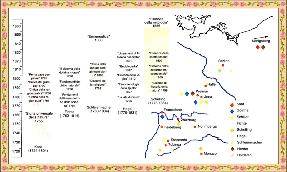 Filosofia: schema dell'antico Oriente