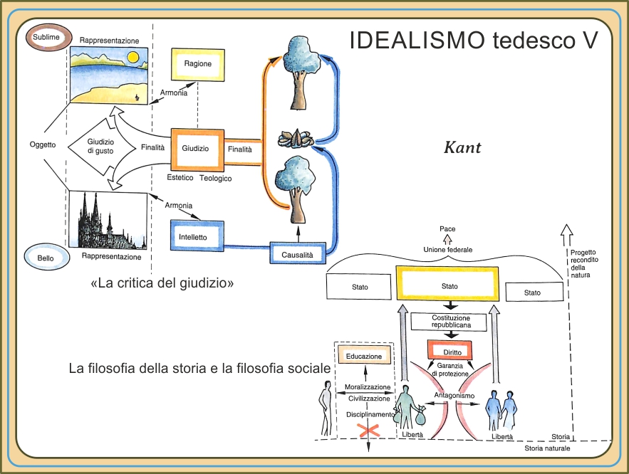 Kant-idealismoTedesco05