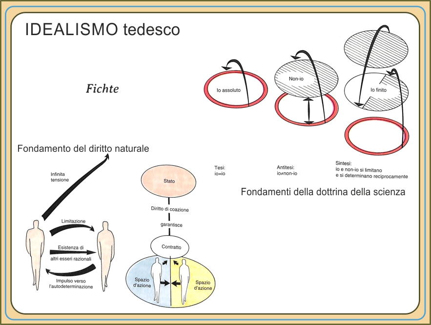 filosofica di Fichte