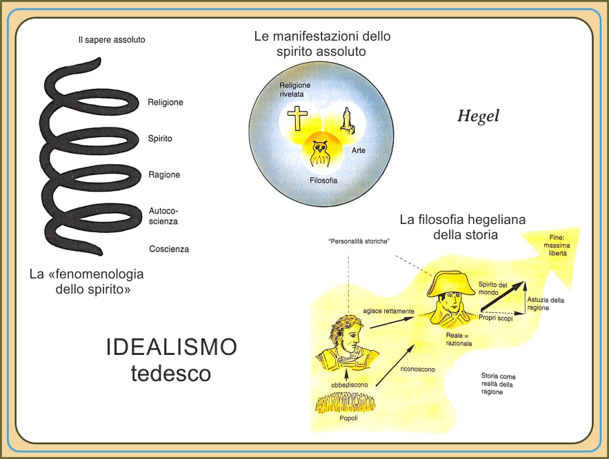 Hegel-3