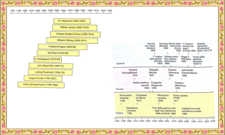 Filosofia: schema dell'antico Oriente