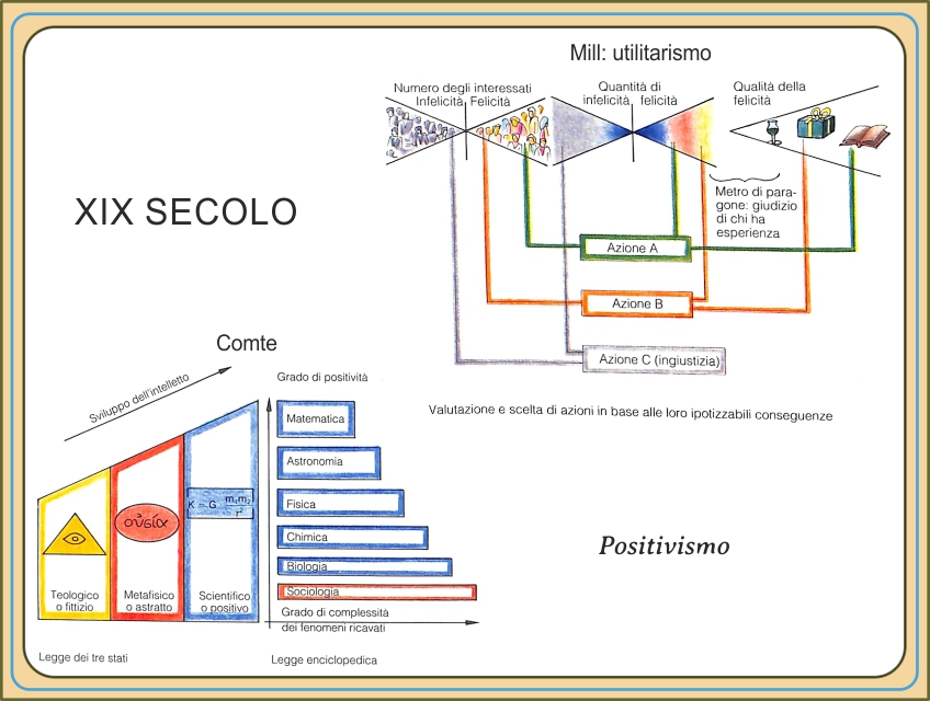 filosofica di Titolo