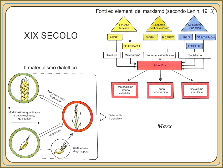 filosofica di Fichte