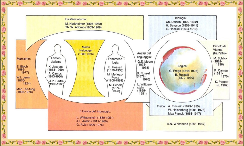 Filosofia: schema dell'antico Oriente