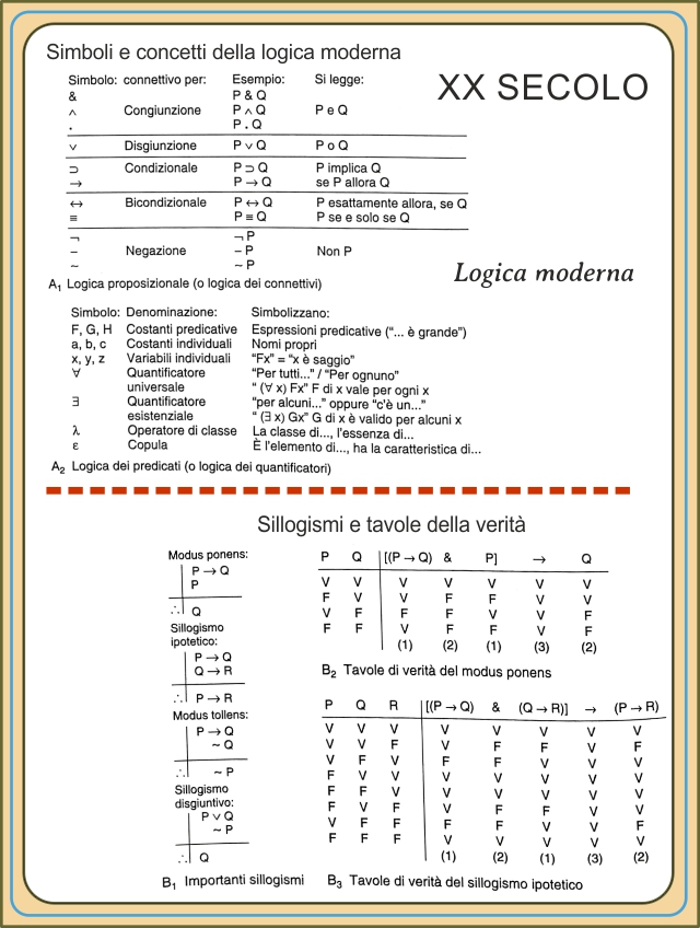 filosofiaDellaLogicaModerna-1