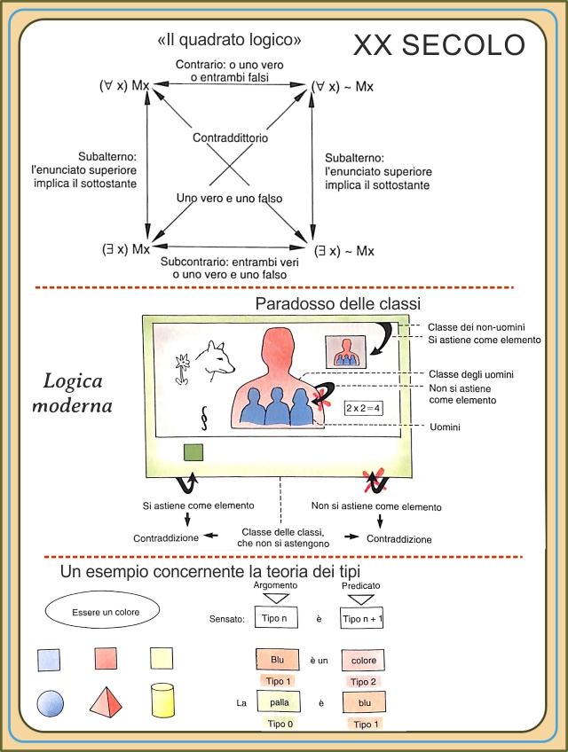 filosofiDellaLogicaModerna-2