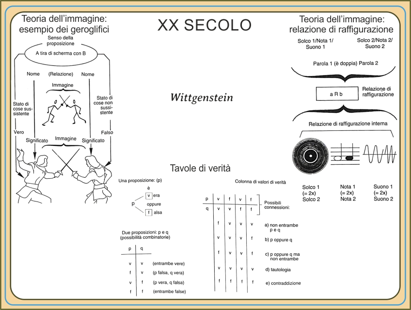 filosoficaDiWittgenstein-1