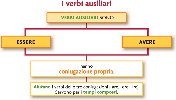 verbo