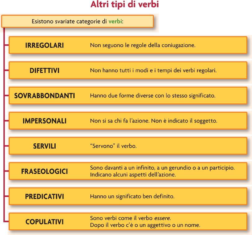 verbo