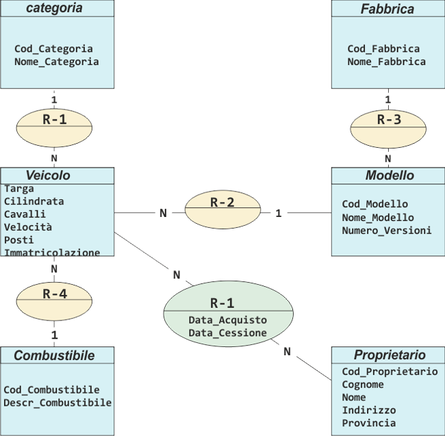 Schema