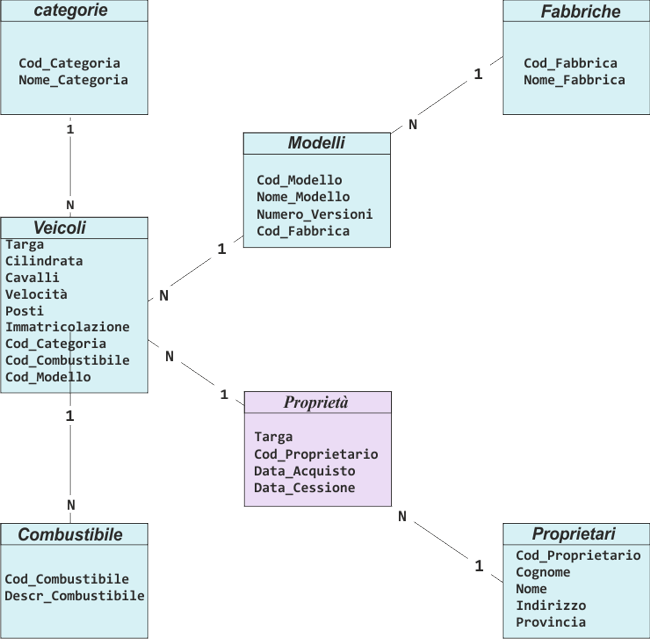 Schema